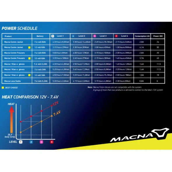 MC-Bukser – Macna Centre Opvarmet