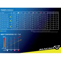 MC-Jakke – Macna Nuclea Opvarmet Dame
