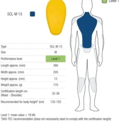 SAS-TEC rygplade – Level 1 M