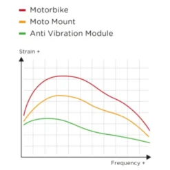 SP Connect – Anti Vibration Module Chrome