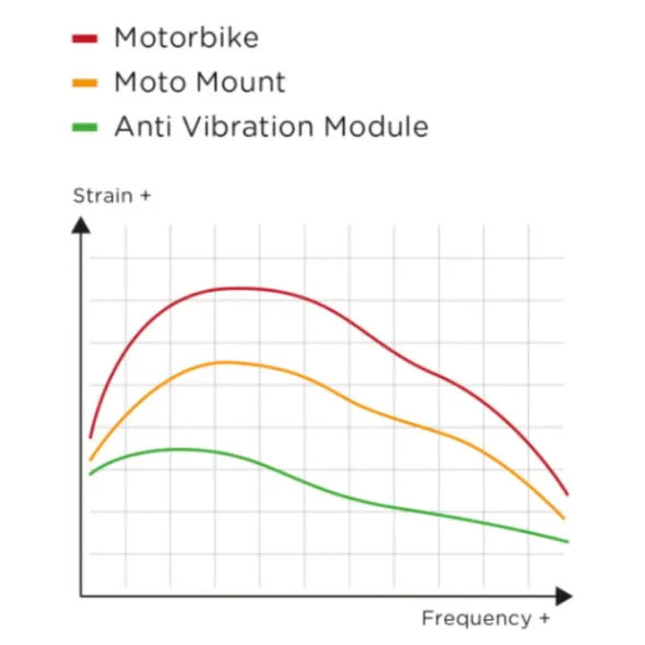 SP Connect – Anti Vibration Module Sort