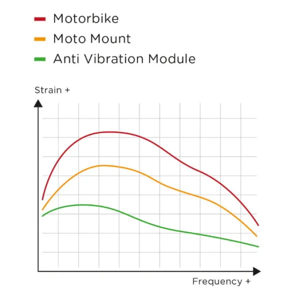 SP Connect – Anti Vibration Module SPC+ Sort